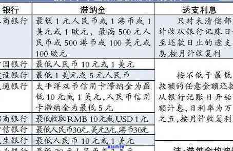 民生逾期利息计算  及能否减免全解析