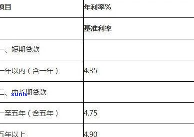 民生逾期利息计算  及能否减免全解析