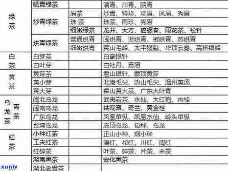 全面解析：茶叶的性味归经功效、作用及禁忌