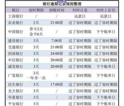 民生逾期怎么办？解决  及解限时间全解析