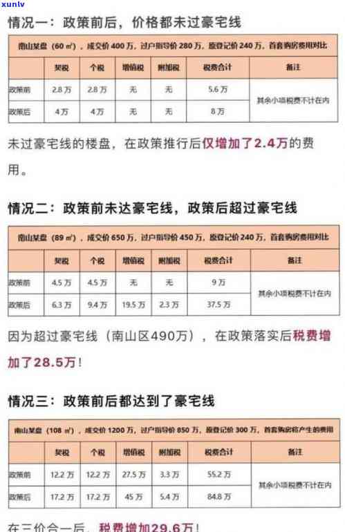 消费贷逾期备案短信-消费贷逾期备案短信通知