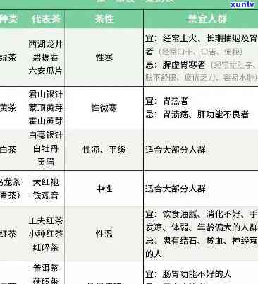 仲茶叶有什么功效和禁忌，深入解析：仲茶叶的功效与饮用禁忌