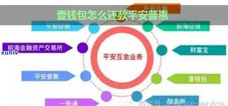 平安智能还款是不是收费？真的需要手续费吗？安全性怎样？