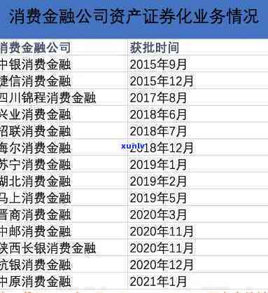 查询中油消费金融    及联系方法的权威指南