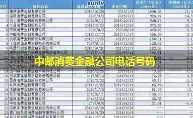 查询中油消费金融    及联系方法的权威指南