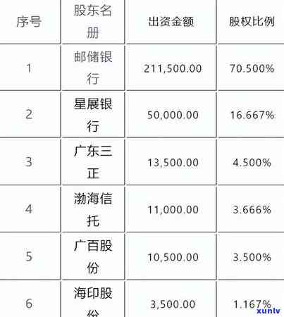 中油消费金融怎样？可靠吗？详细分析