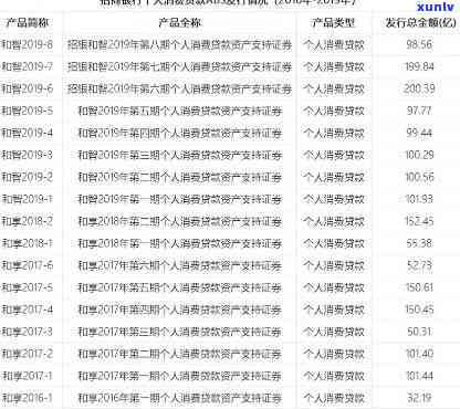 平安银行ABS逾期解决  ：详细步骤与建议