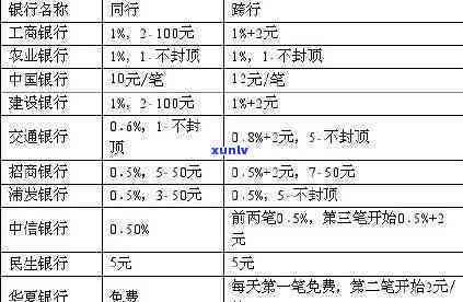 中信银行逾期1个月后还款，能否继续取现？