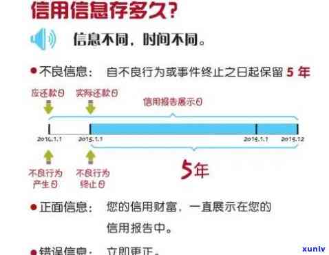 信用消费服务已逾期：解释与作用