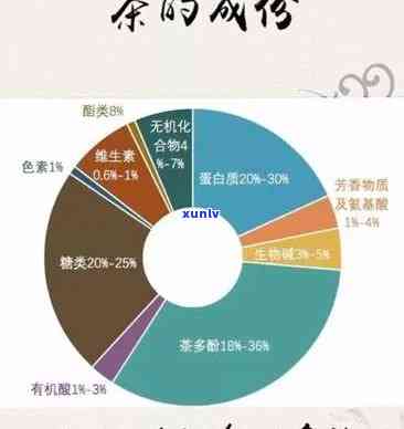 茶叶含哪些物质？探讨其成分与失眠的关系