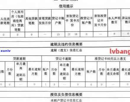 逾期多久金额多大会被上黑名单？