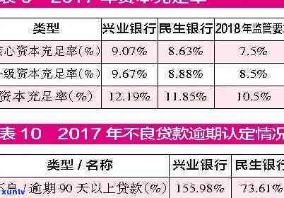 兴业银行逾期3万5-兴业银行逾期3万多会被起诉吗