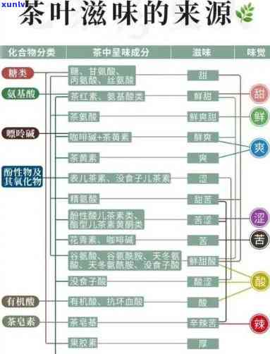 茶叶呈什么性，探究茶叶的性质：酸碱性还是中性？