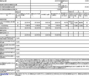 兴业逾期手续费计算  及金额说明