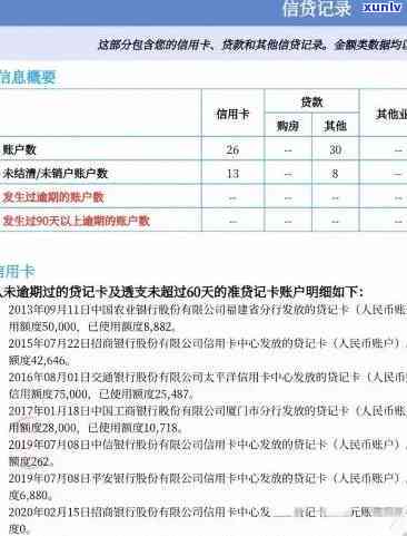 兴业银行逾期20天还款后能否继续采用信用卡？安全性怎样？