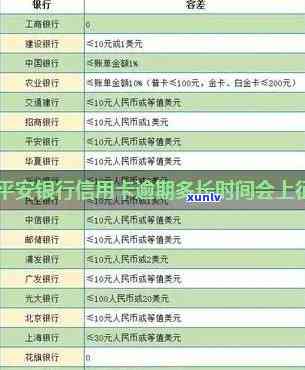平安银行逾期记录多长时间上传一次，平安银行：逾期记录多久更新一次至个人报告？