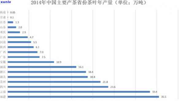 贵州茶叶产量生产情况，贵州茶叶产量持续增长，生产情况稳步向好