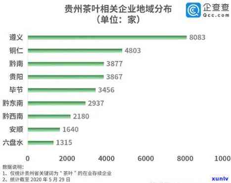 贵州茶叶产量生产情况，贵州茶叶产量持续增长，生产情况稳步向好