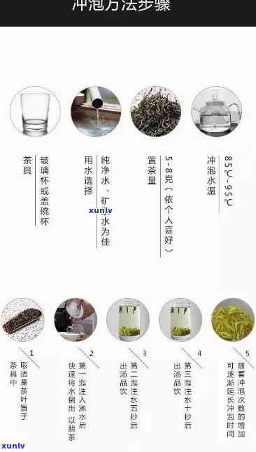 茶叶一般喝几次喝，茶叶冲泡次数：口感的探索