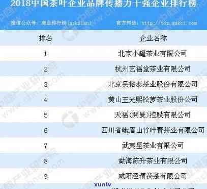 十大茶叶排行榜10，揭晓十大茶叶排行榜，哪款是你的心头好？