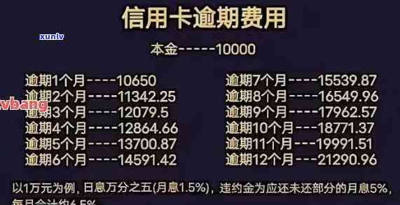 兴业银行逾期怎么收费，详细了解兴业银行逾期费用：如何计算和避免额外支出？