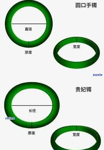 翡翠镯子的宽度和厚度，掌握翡翠镯子尺寸：宽度与厚度的重要性