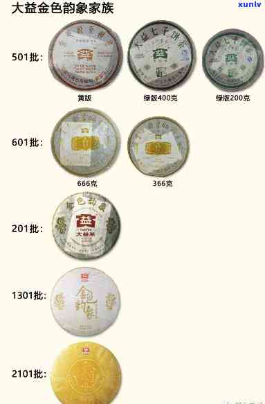 金色韵象大益茶价格：501与1301品鉴对比