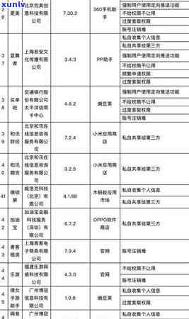 58逾期内7天还款算逾期吗，58逾期内7天还款是不是算作逾期？