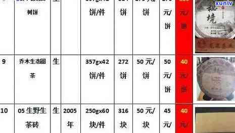 ：叙府茶叶价格表及其图片一览