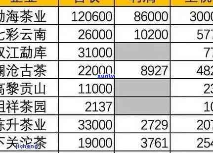 ：叙府茶叶价格表及其图片一览