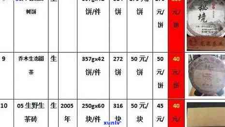 ：叙府茶叶价格表及其图片一览