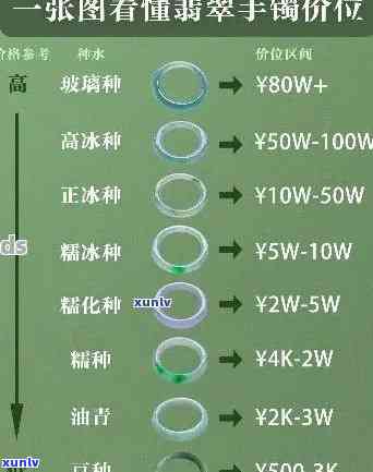 翡翠价格表和图片5800，最新翡翠价格表及精美图片展示，仅售5800元！