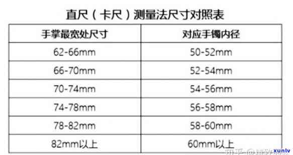 翡翠手镯48圈口尺寸是多少？