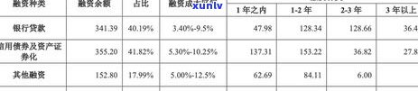 58好借：逾期一次还清后还能再借吗？安全吗？