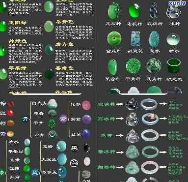 玉石翡翠等级详解：划分标准及图片大全