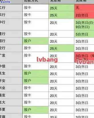 还款日有消费算逾期-还款日有消费算逾期吗