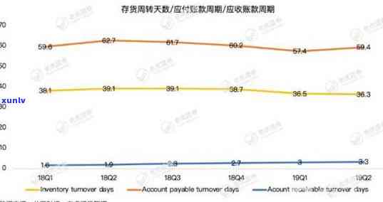 京东卖茶叶：资质要求与保证金说明