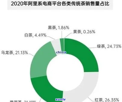  *** 店卖茶叶好做吗？现在市场状况与前景分析