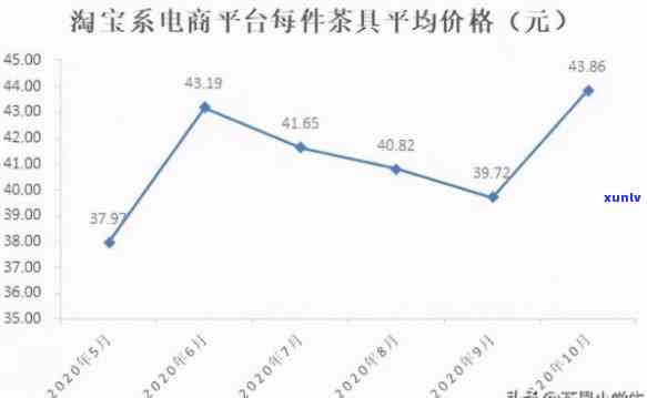  *** 店卖茶叶好做吗？现在市场状况与前景分析