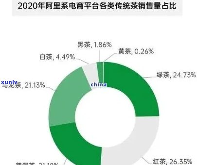  *** 店卖茶叶：好做、赚钱吗？真相解析