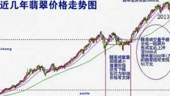 揭秘翡翠暴跌原因：深度解析与市场影响