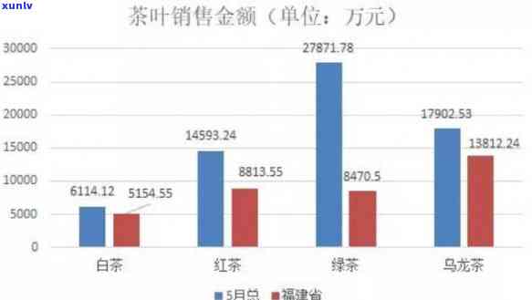  *** 店卖茶叶应该怎么运营，新手必看：如何有效运营 *** 店，提升茶叶销售额？