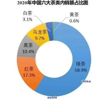 2020 *** 上卖茶叶可行吗，2020年在 *** 上销售茶叶：可行性分析与策略建议