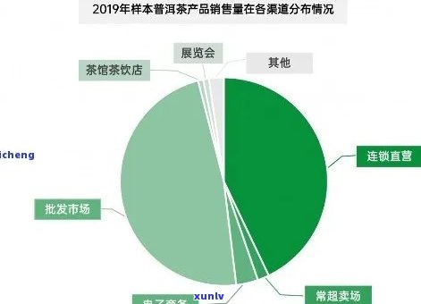 2020 *** 上卖茶叶可行吗，2020年在 *** 上销售茶叶：可行性分析与策略建议