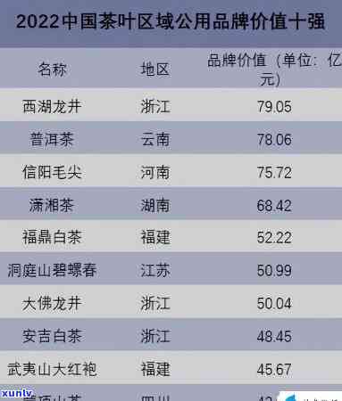 南方产茶叶的大省：哪些省份上榜？排名情况如何？