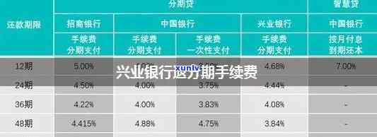 兴业银行逾期手续费-兴业银行逾期手续费不给减免怎么办