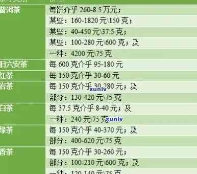 2w一斤的茶叶：价格、品质与档次全解析