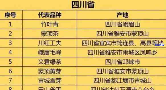 四川本地茶叶有什么品种，探秘四川本地茶叶：了解其丰富多样的品种