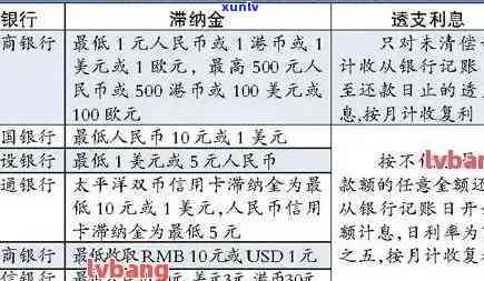 逾期举证罚款金额计算  及标准