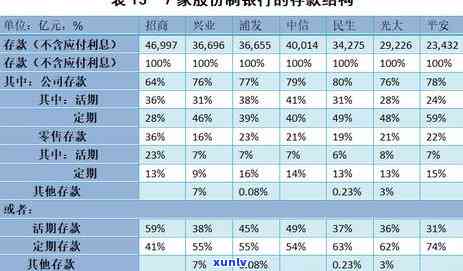 兴业银行逾期解决方法：更低还款额与信用卡逾期指南